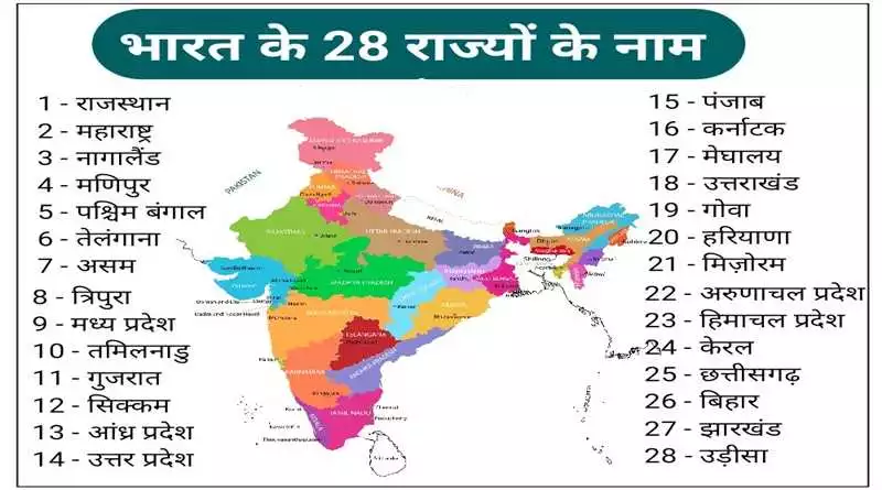 भारत के राज्य और उनकी राजधानियां